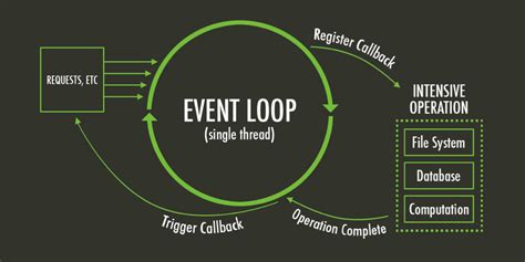 async in nodejs.